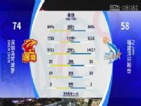 CBA��������11�� �������ɲ���VS������˹ɷ� 20231201������չ��